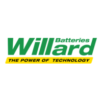 willard-batteries-logo